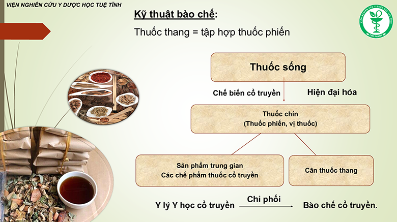 bao_che_thuoc_thang