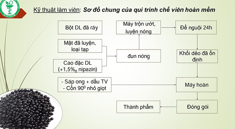 ky_thuat_bao_che_vien_hoan_mem